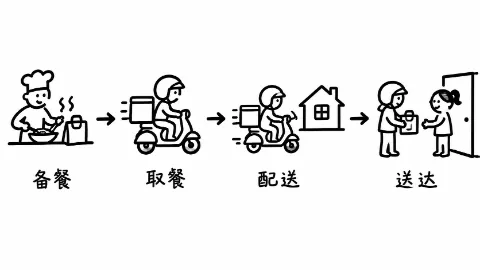 白板手绘 的风格示例